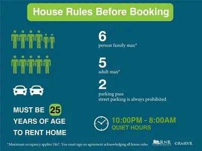 a visualization of the number of house rules before booking at Zalanta 222 – Luxe Stay by Gondola Lake in Stateline