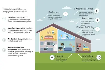 a diagram of a house with the different types at Lakeland Village 406 - The Lake Escape in South Lake Tahoe
