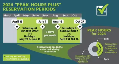a diagram of the park hours plus compensation periods at A Bed of Roses in Yosemite Forks